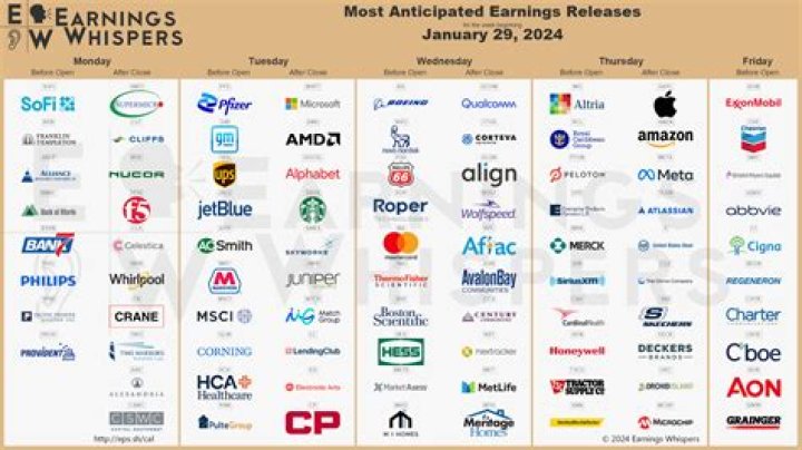 CBS News Net Worth & Earnings (2024)