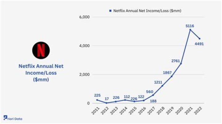 Ghost Net Worth & Earnings (2024)