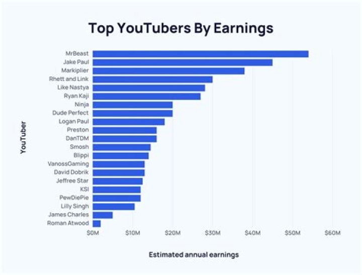 THE HANNIBAL TV net worth, income and estimated earnings of Youtuber channel