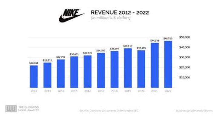Vans Net Worth & Earnings (2024)